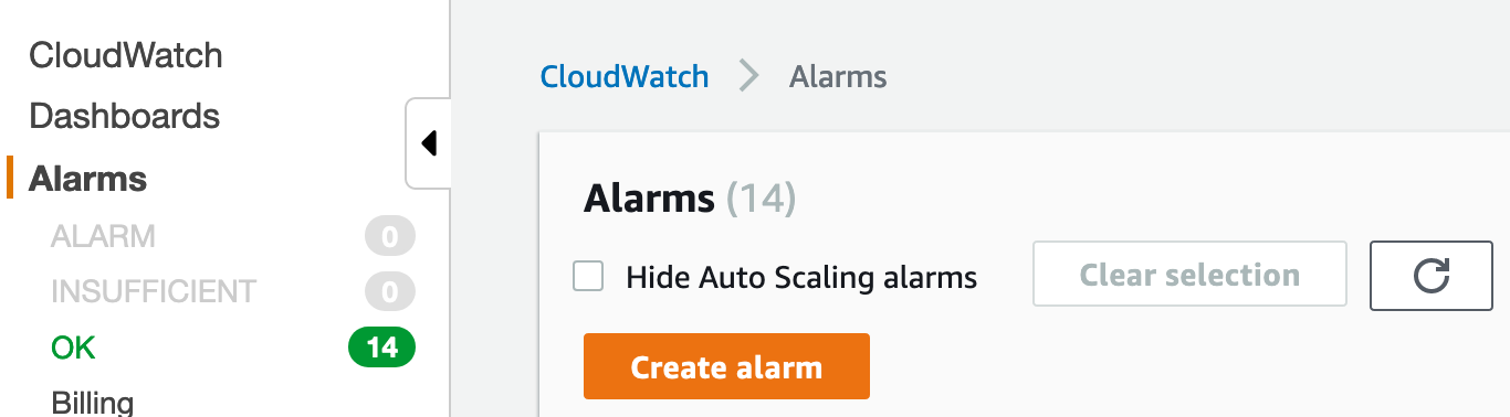 CloudWatch alarms list