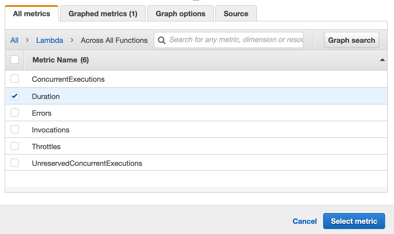 CloudWatch choose errors metric