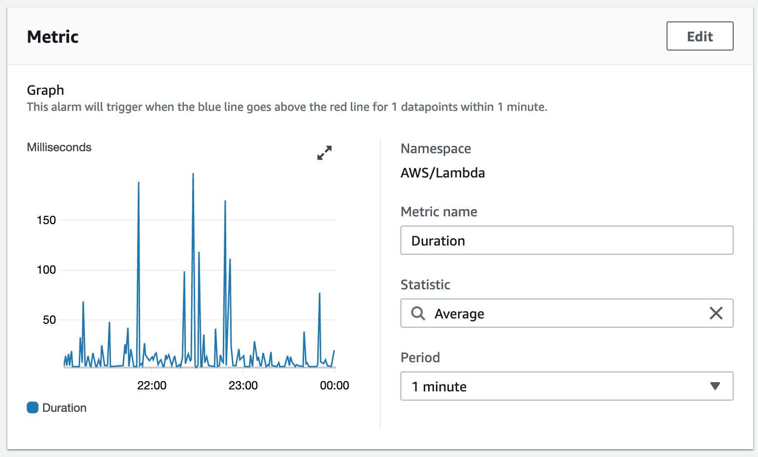 CloudWatch metric settings